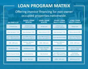 Loan Matrix